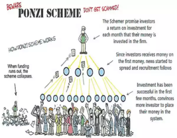 Another Looming Trouble: Why Nigerians Are Just In Love With Ponzi Schemes